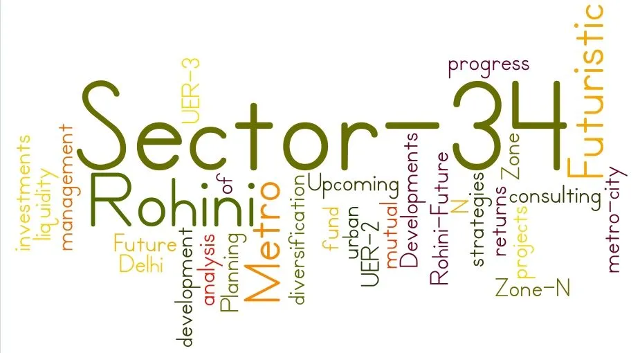 Future of Rohini Sector 34