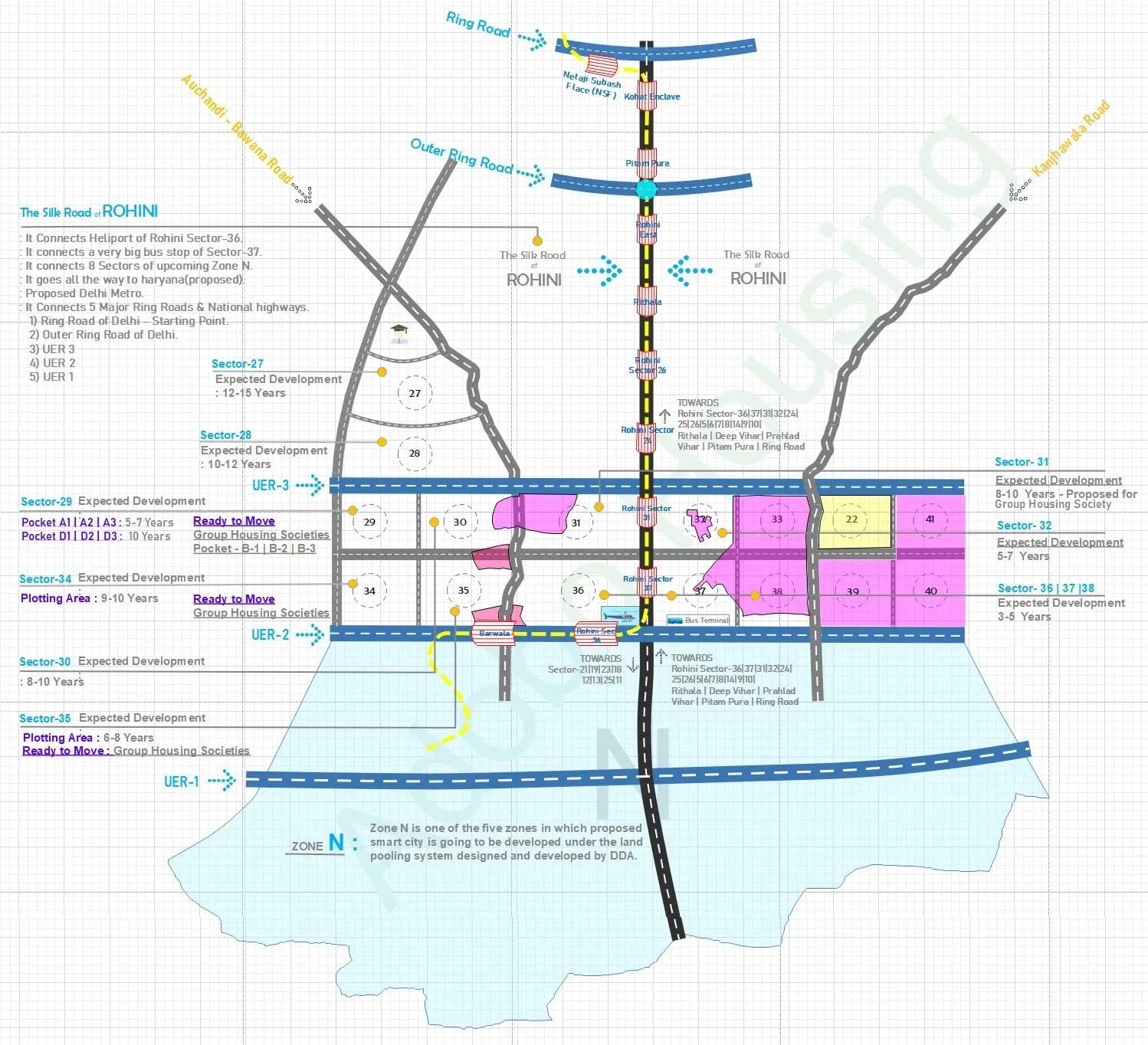 Layout plan map of Futuristic proposed and expected development of Rohini